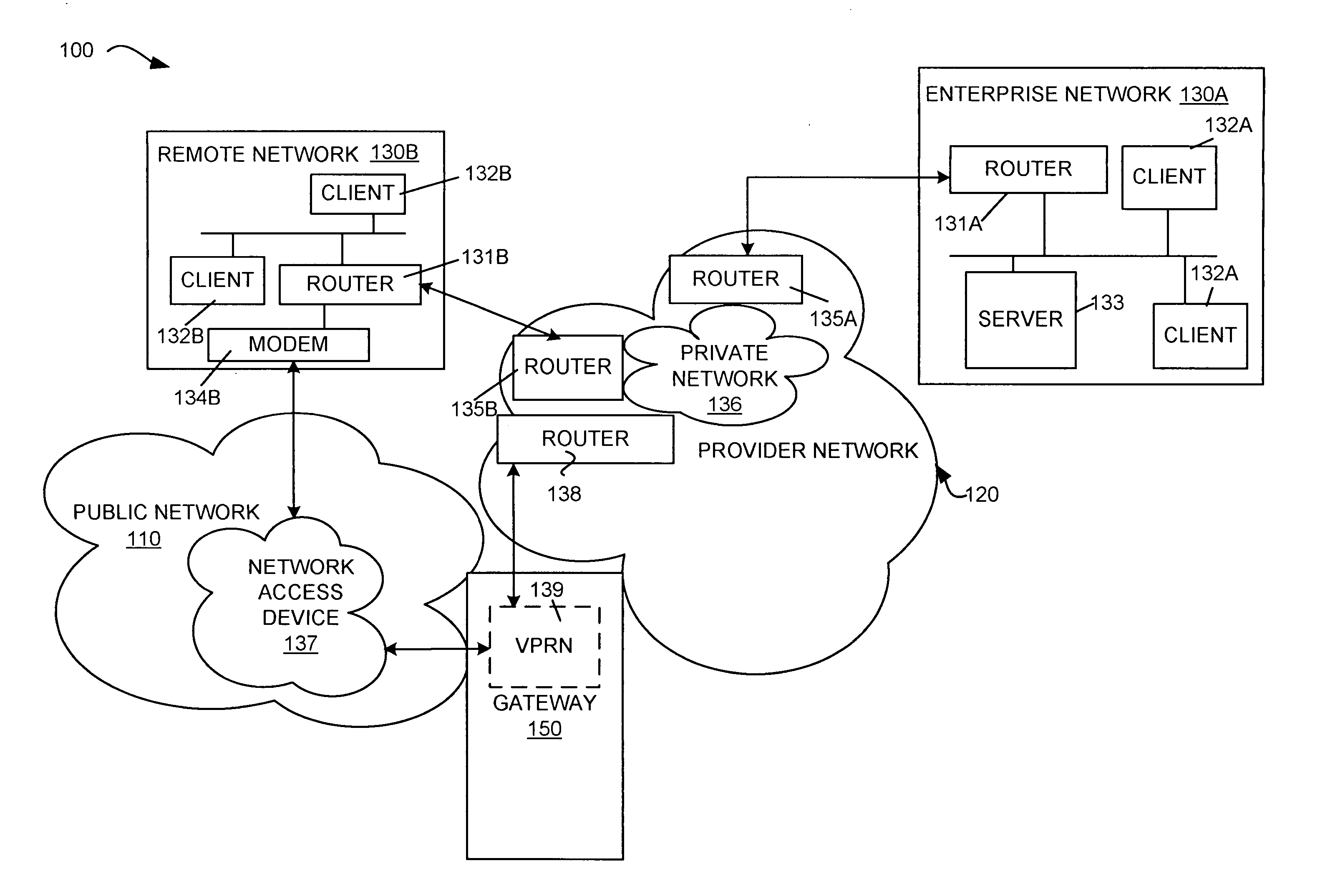 Network-based dedicated backup service