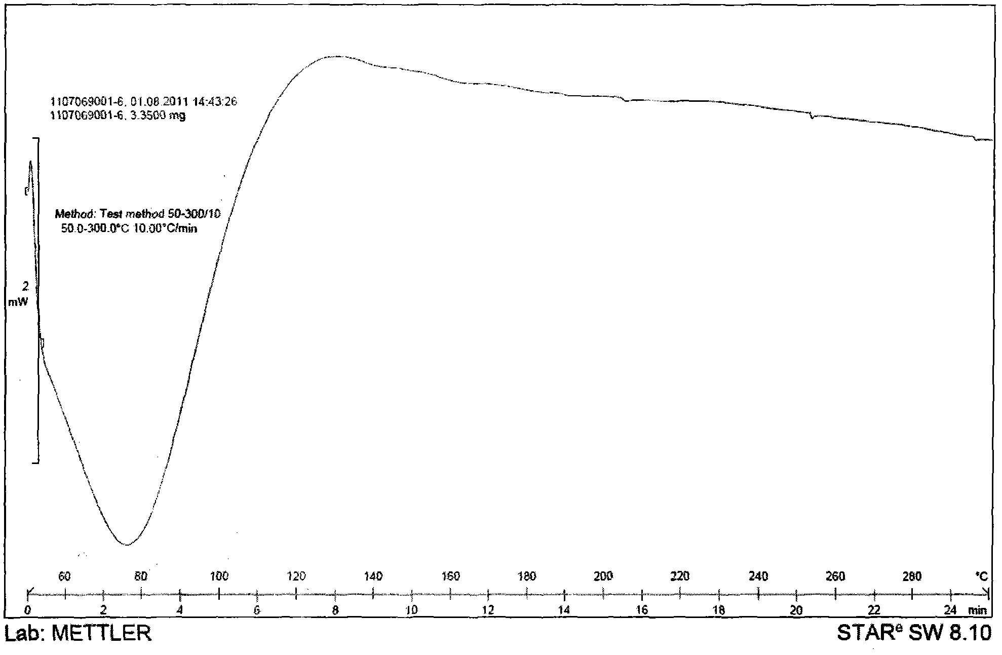 Tolvaptan solid preparation