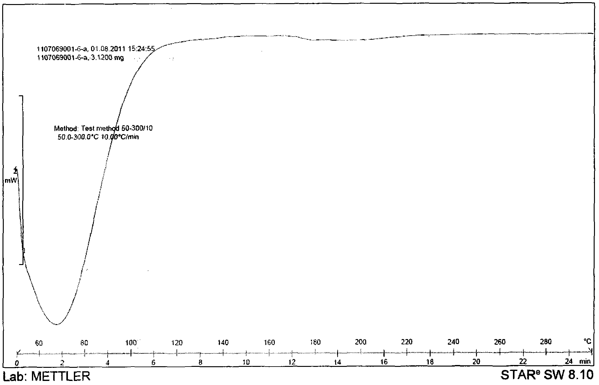 Tolvaptan solid preparation