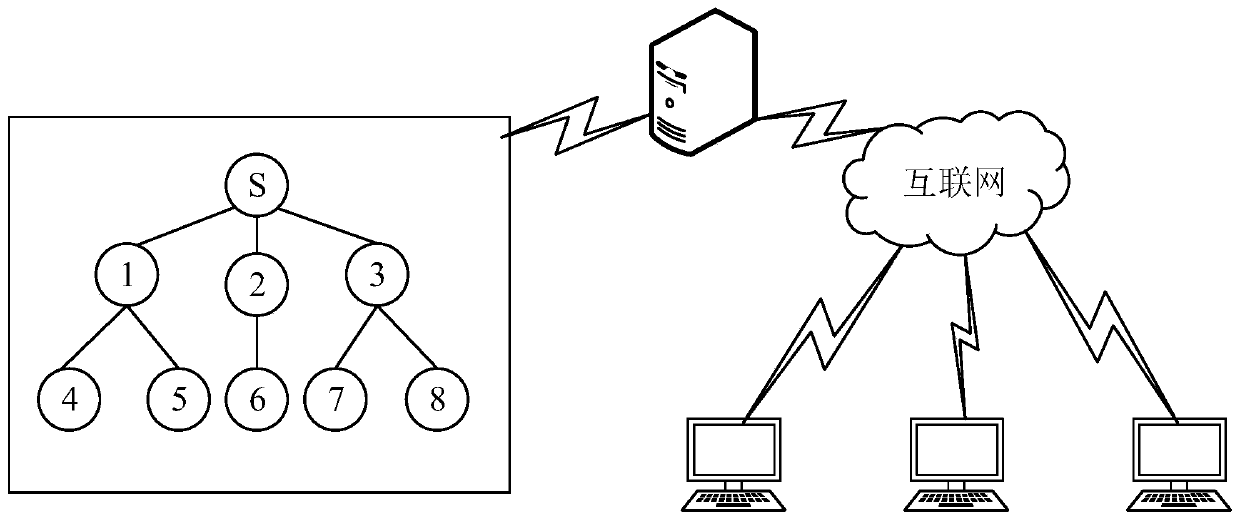 RPL routing method based on bidirectional father node decision