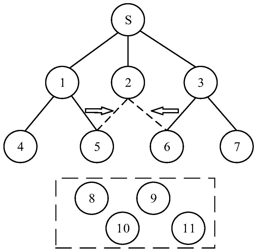 RPL routing method based on bidirectional father node decision