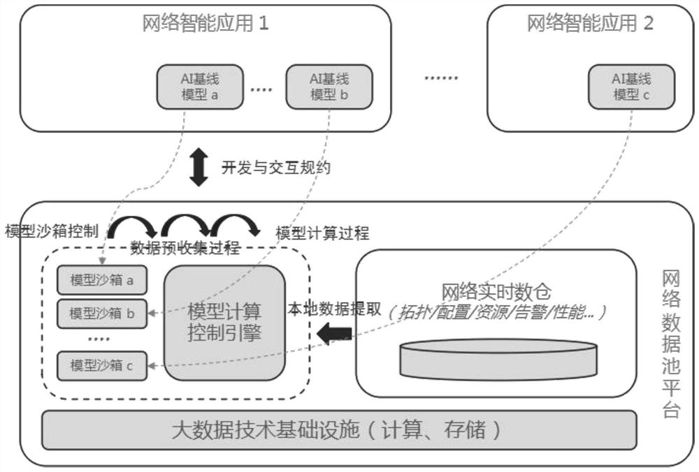 AI dynamic injection control method and device based on network data pool