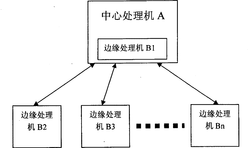 Distributed memory database data system and sharing method thereof