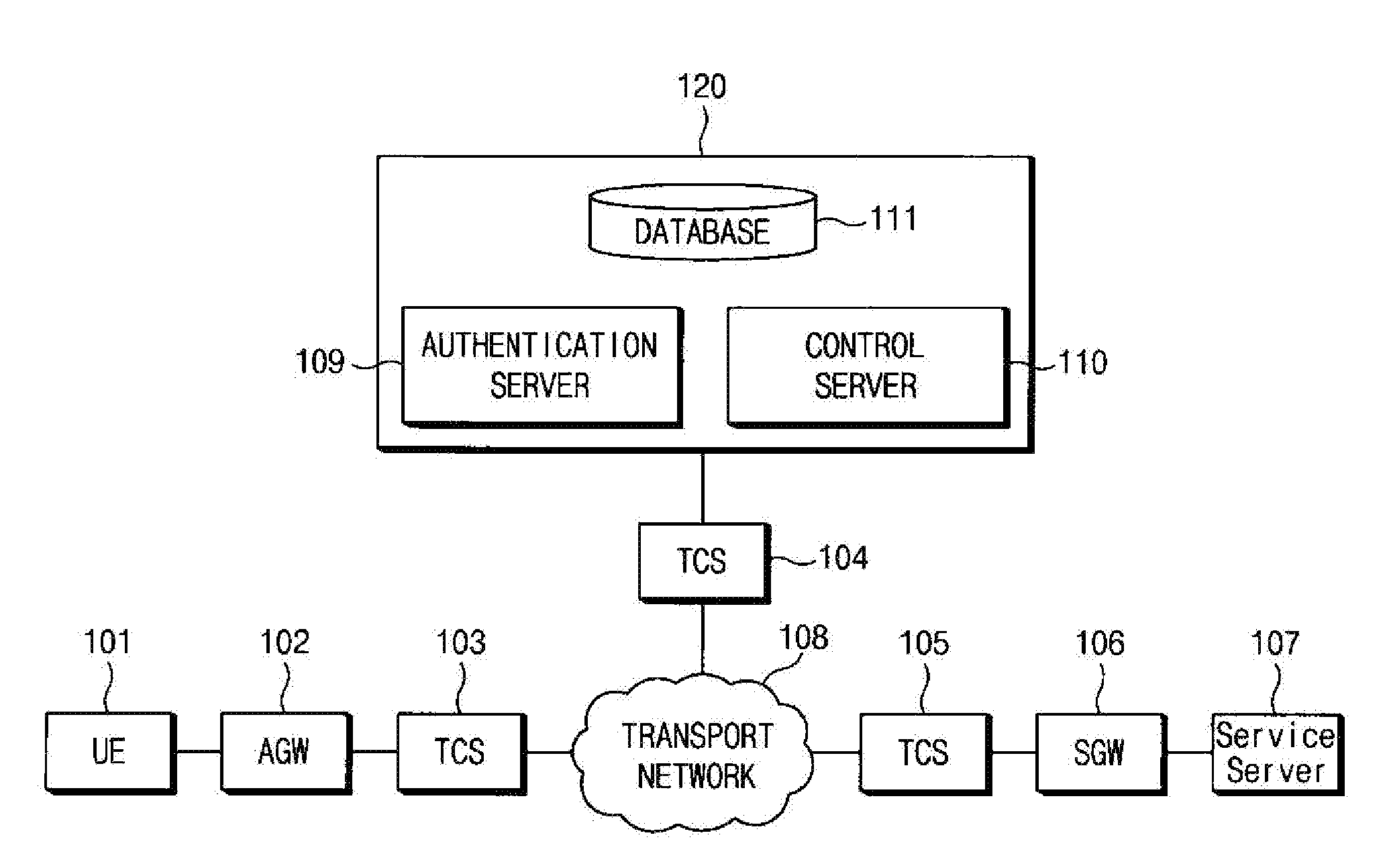 Integrative network management method and apparatus for supplying connection between networks based on policy