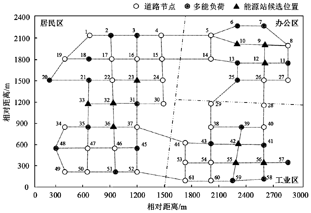 Energy station equipment configuration and pipeline planning method considering multi-region interconnection coordination