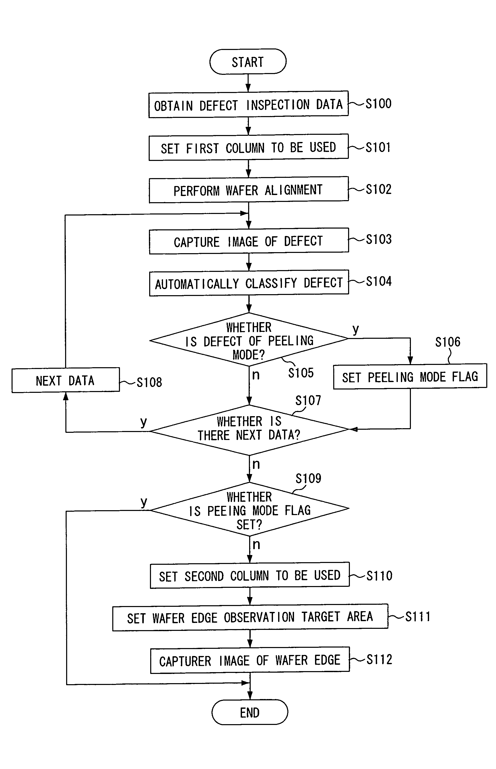 Inspection method for semiconductor wafer for reviewing defects