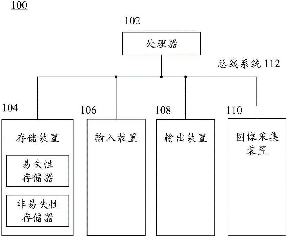 Identity authentication method and apparatus