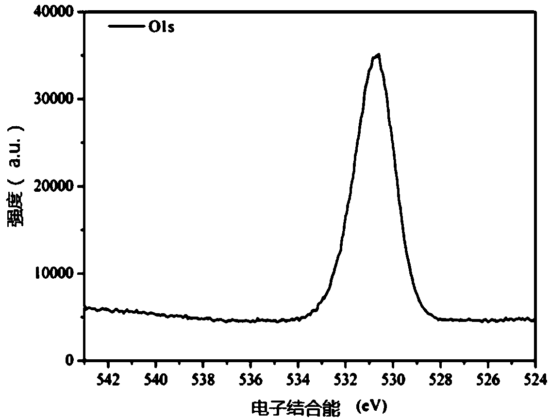 Space molecular pollutant adsorption material and preparation method thereof