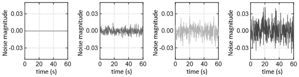 An online measurement method for generalized short-circuit ratio of multi-infeed new energy grid-connected system