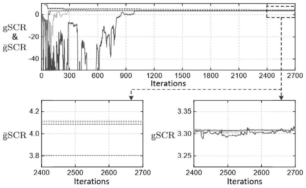 An online measurement method for generalized short-circuit ratio of multi-infeed new energy grid-connected system