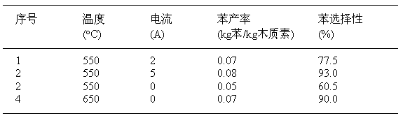 Method for directionally preparing benzene by utilizing xylogen