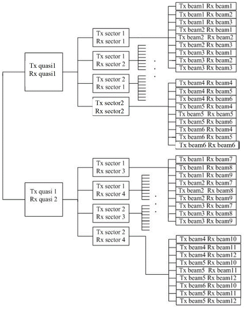 Method and system of 60 GHz beam forming based on double-layer circular array