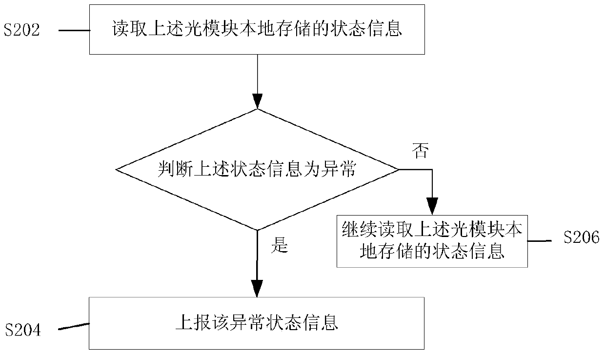 Method and device for obtaining status information of optical module