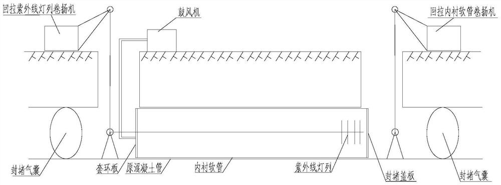 Construction method for repairing underground pipeline