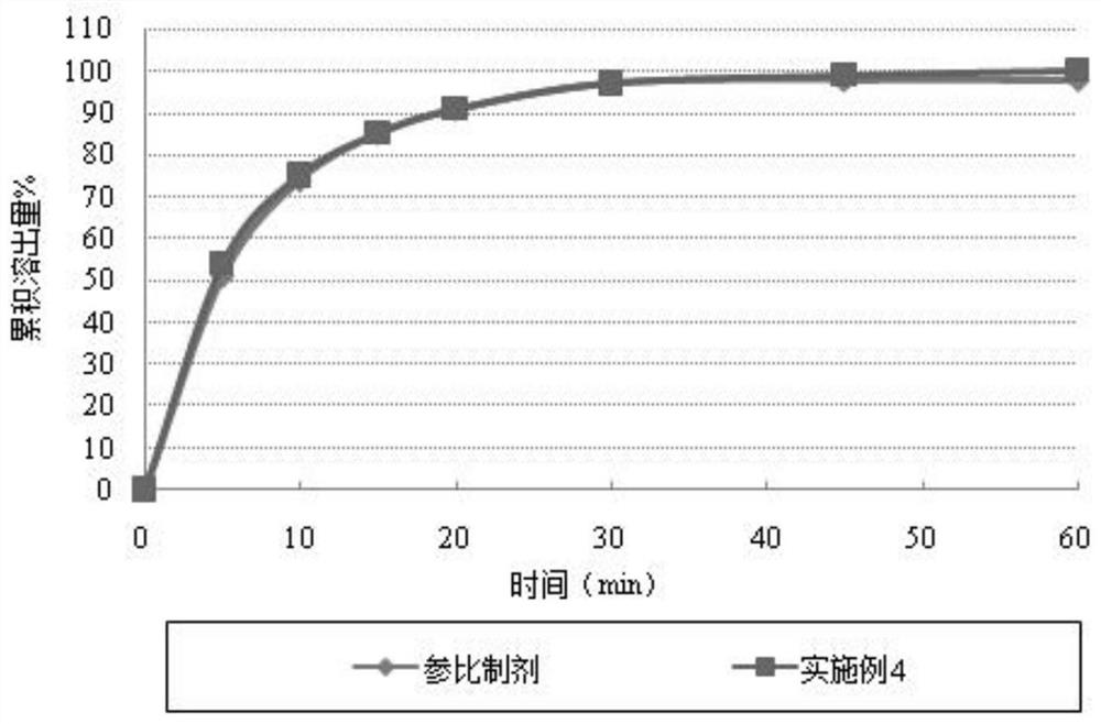 A kind of cefuroxime axetil solid preparation and preparation technology thereof