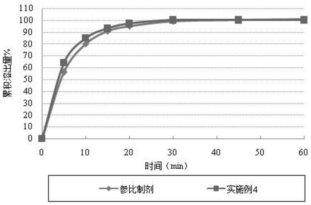 A kind of cefuroxime axetil solid preparation and preparation technology thereof