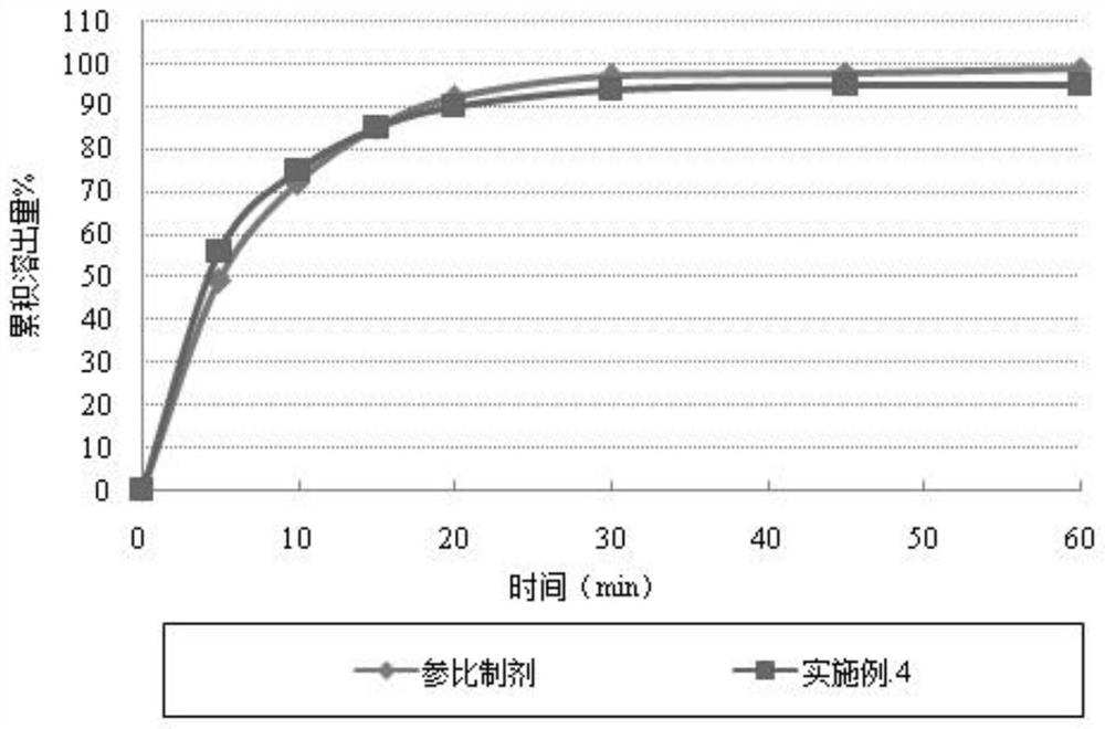 A kind of cefuroxime axetil solid preparation and preparation technology thereof