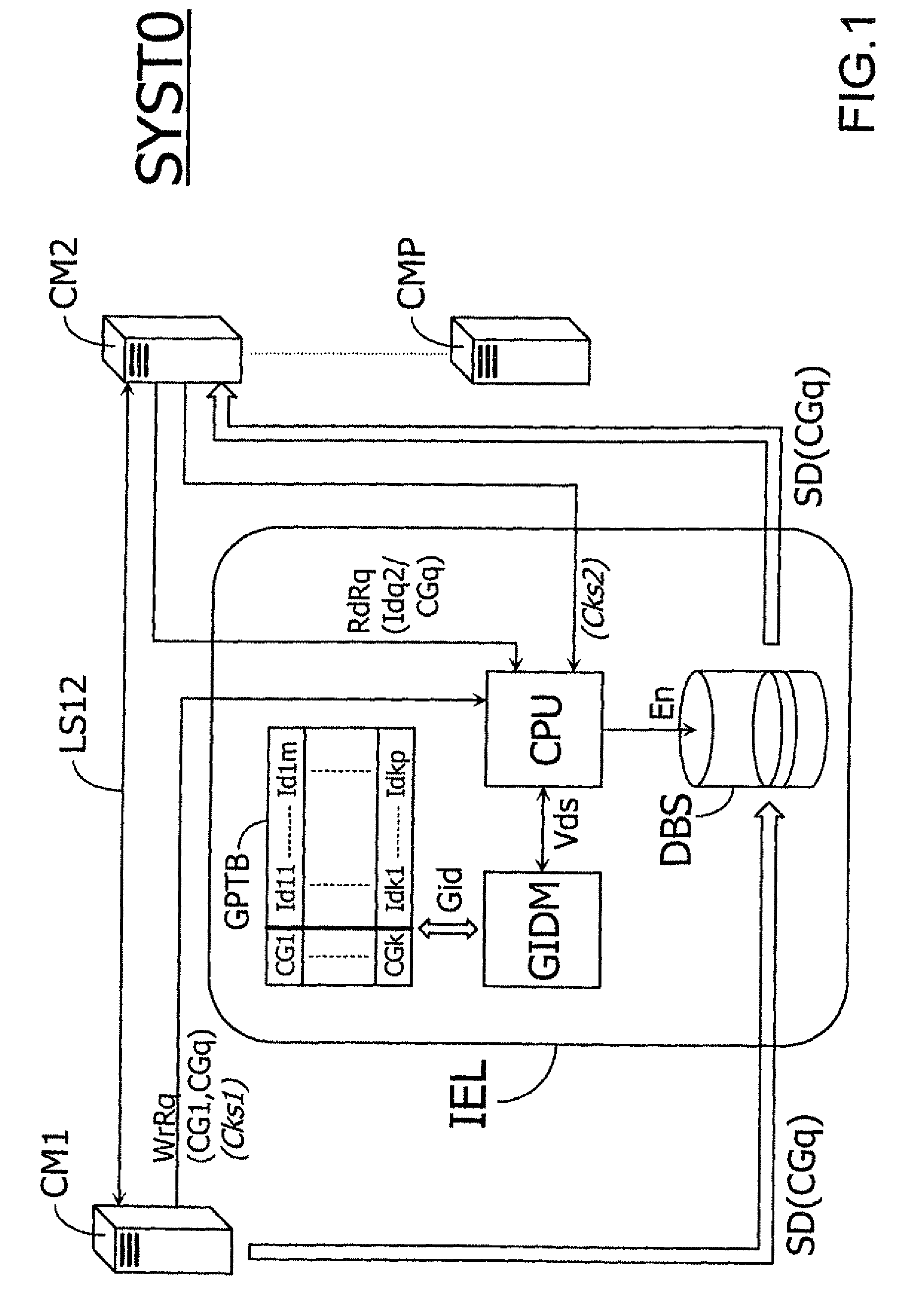 Method for the transmission of information with improved perenniality