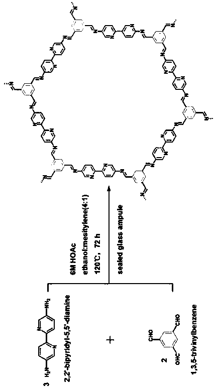 Preparation method and application of bipyridine functionalized COF loaded palladium nanoparticles