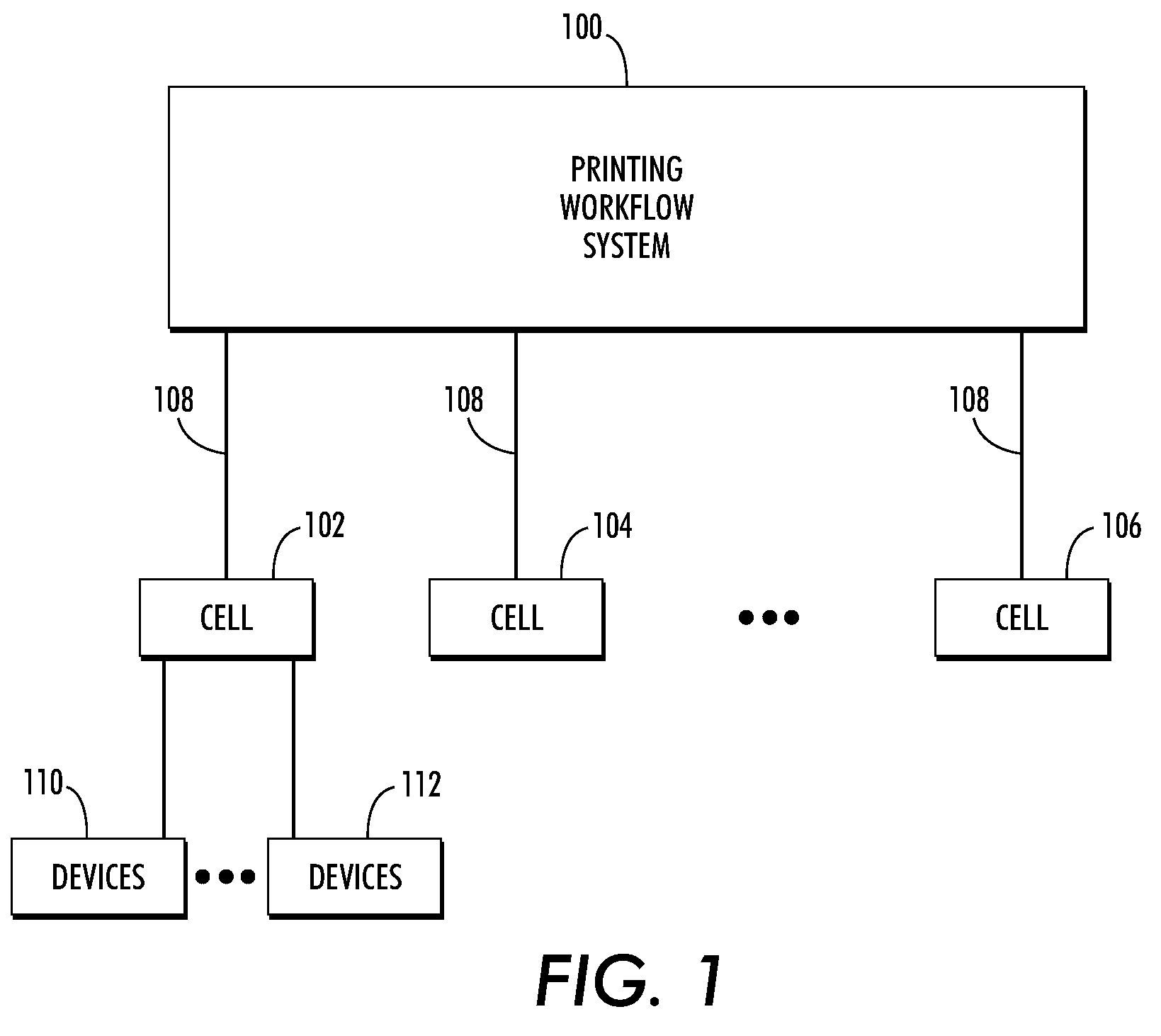 Dynamic scheduling of jobs/batches using earliest completion time algorithm in cellular manufacturing with batch-splitting of jobs above certain size