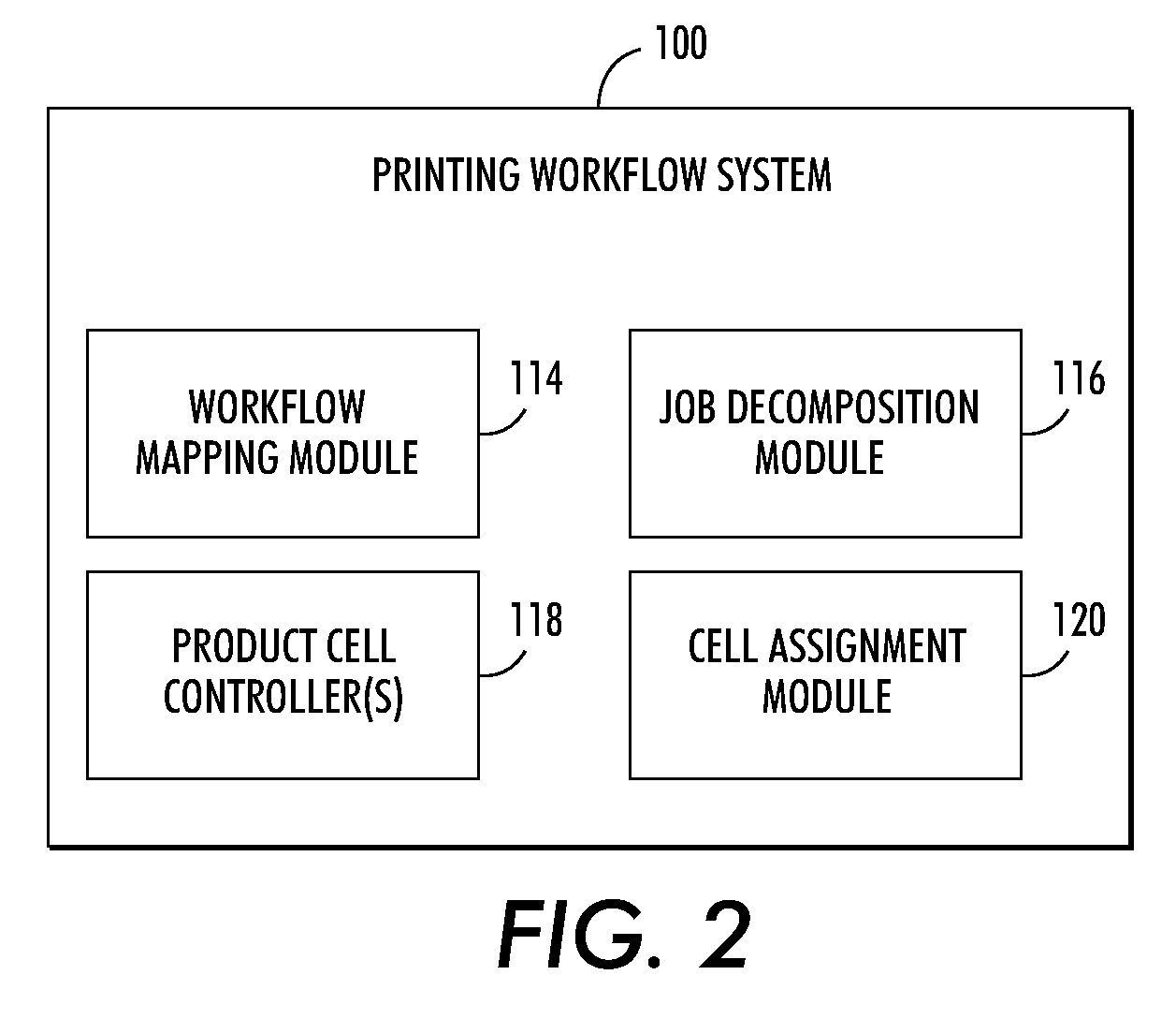 Dynamic scheduling of jobs/batches using earliest completion time algorithm in cellular manufacturing with batch-splitting of jobs above certain size