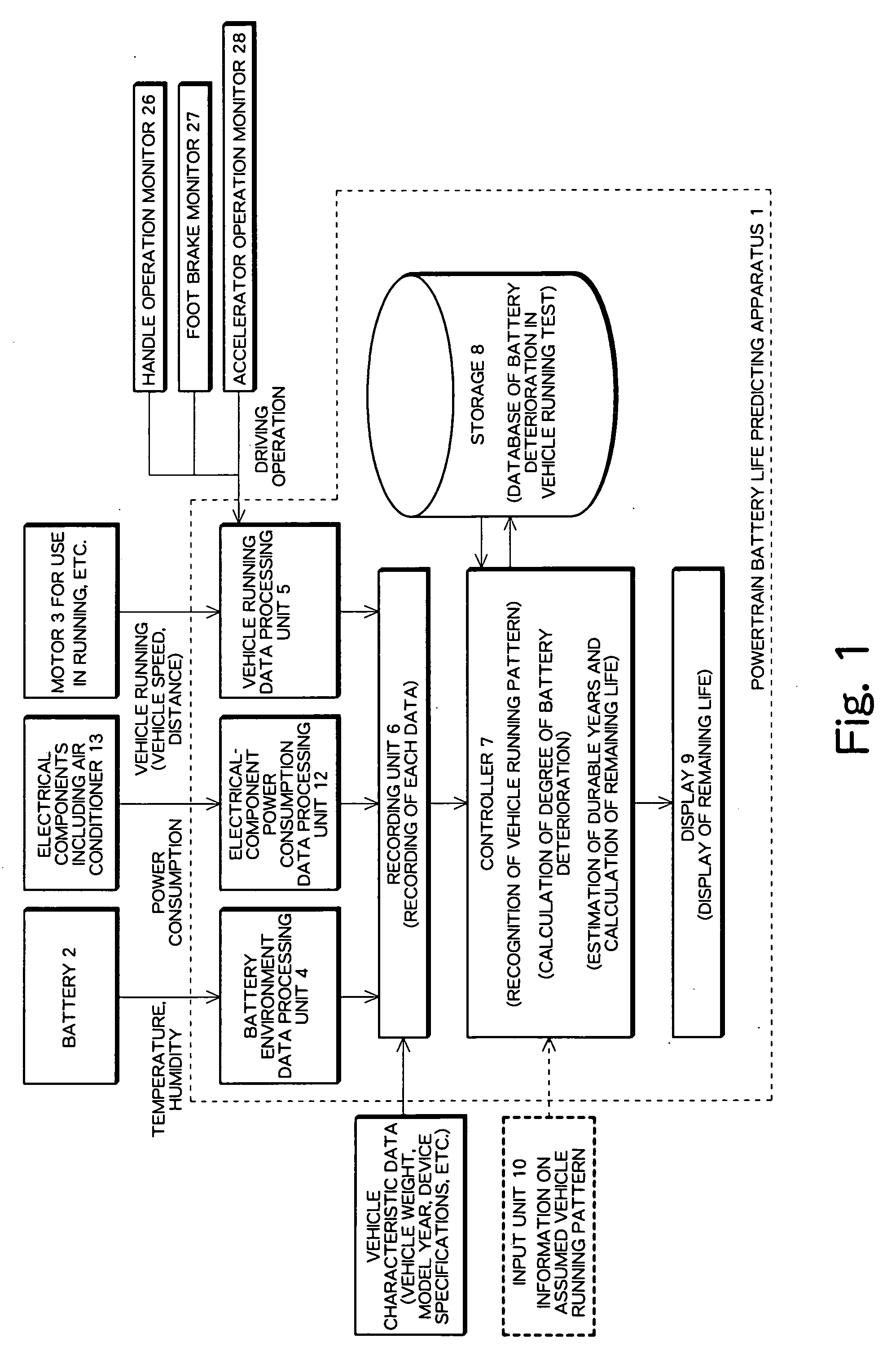 Powertrain battery life predicting and warning apparatuses