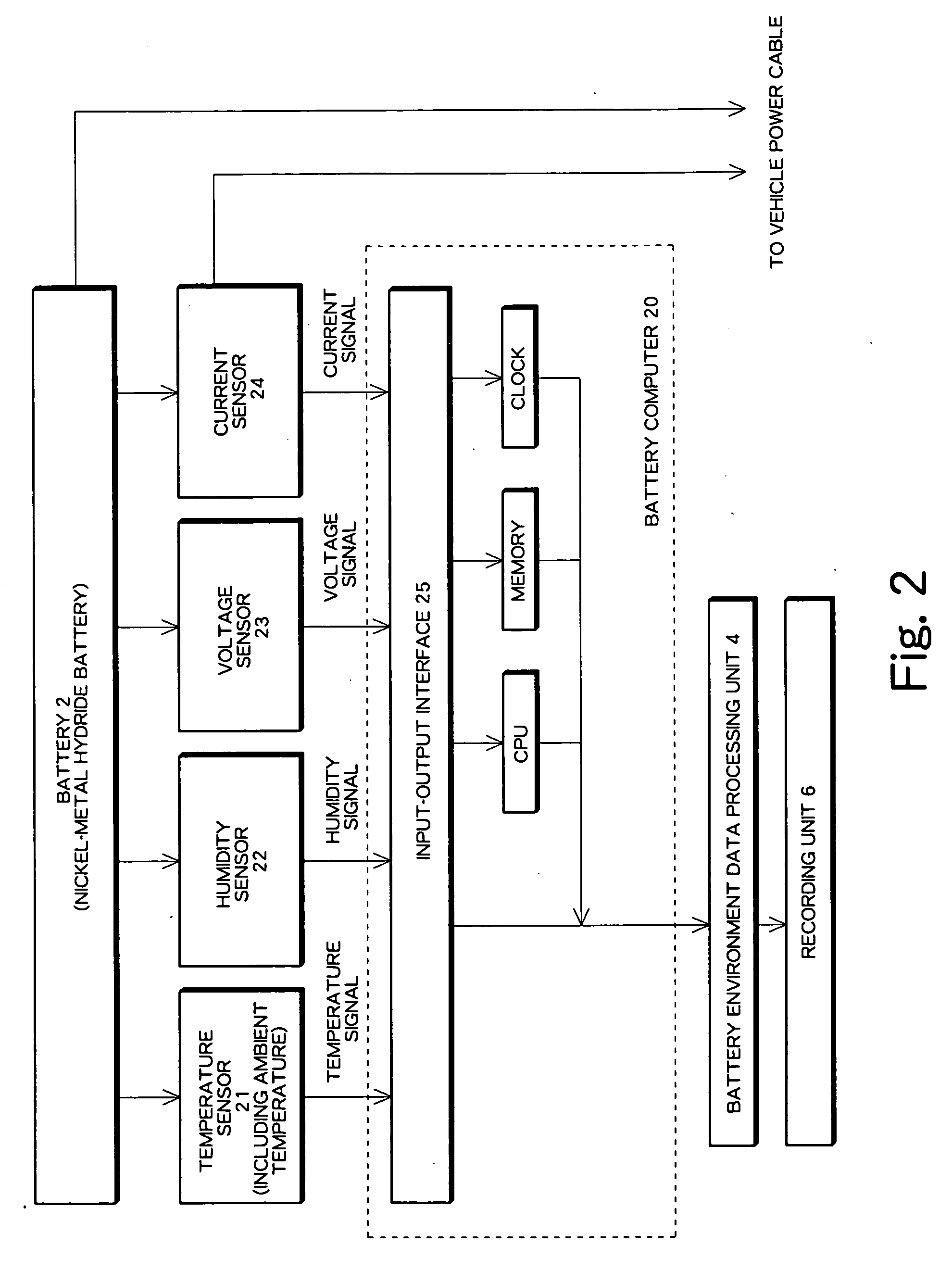 Powertrain battery life predicting and warning apparatuses