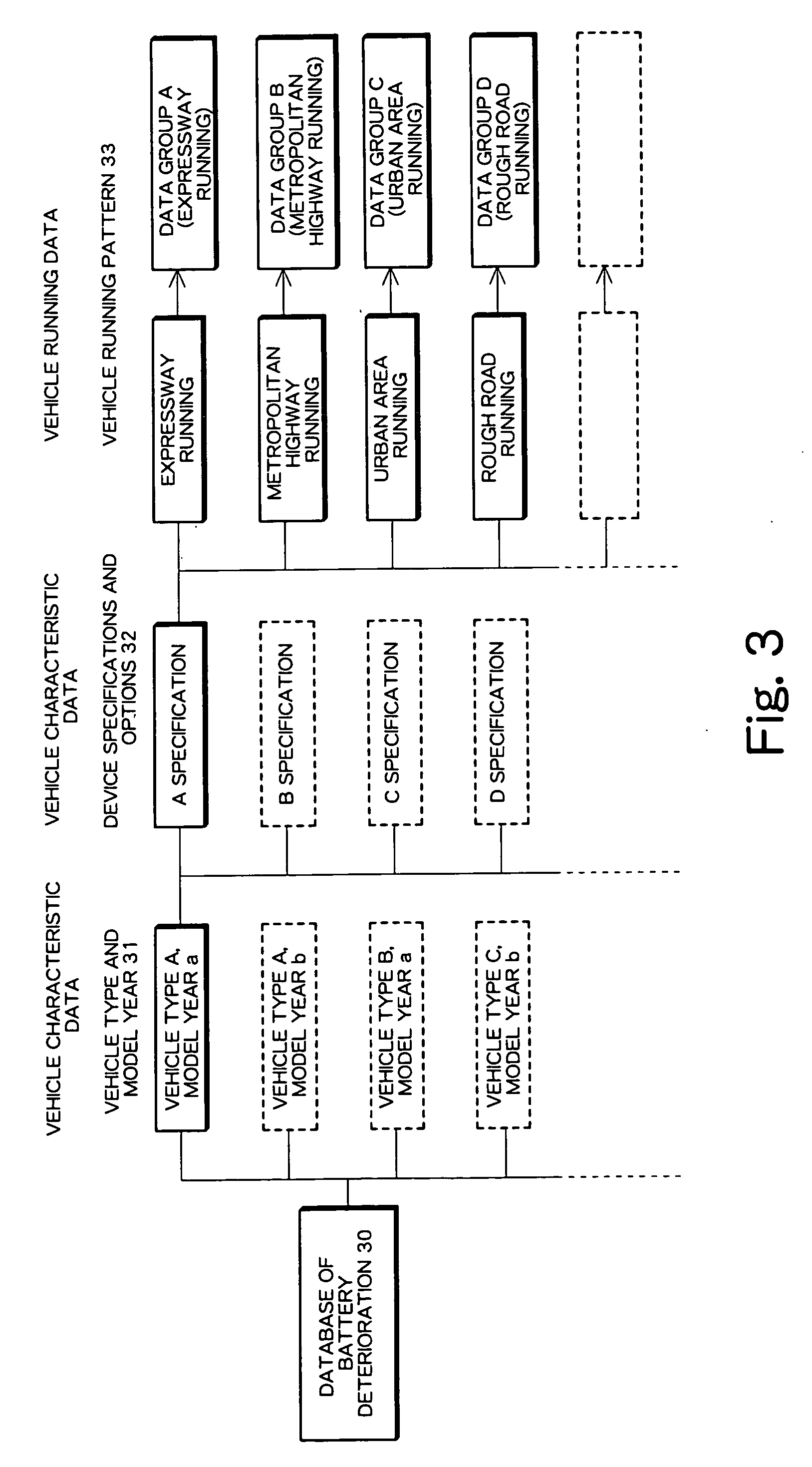 Powertrain battery life predicting and warning apparatuses