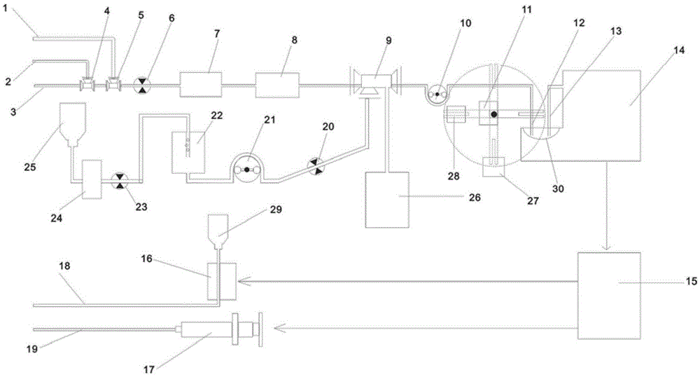 Full-automatic regional citrate anticoagulation machine