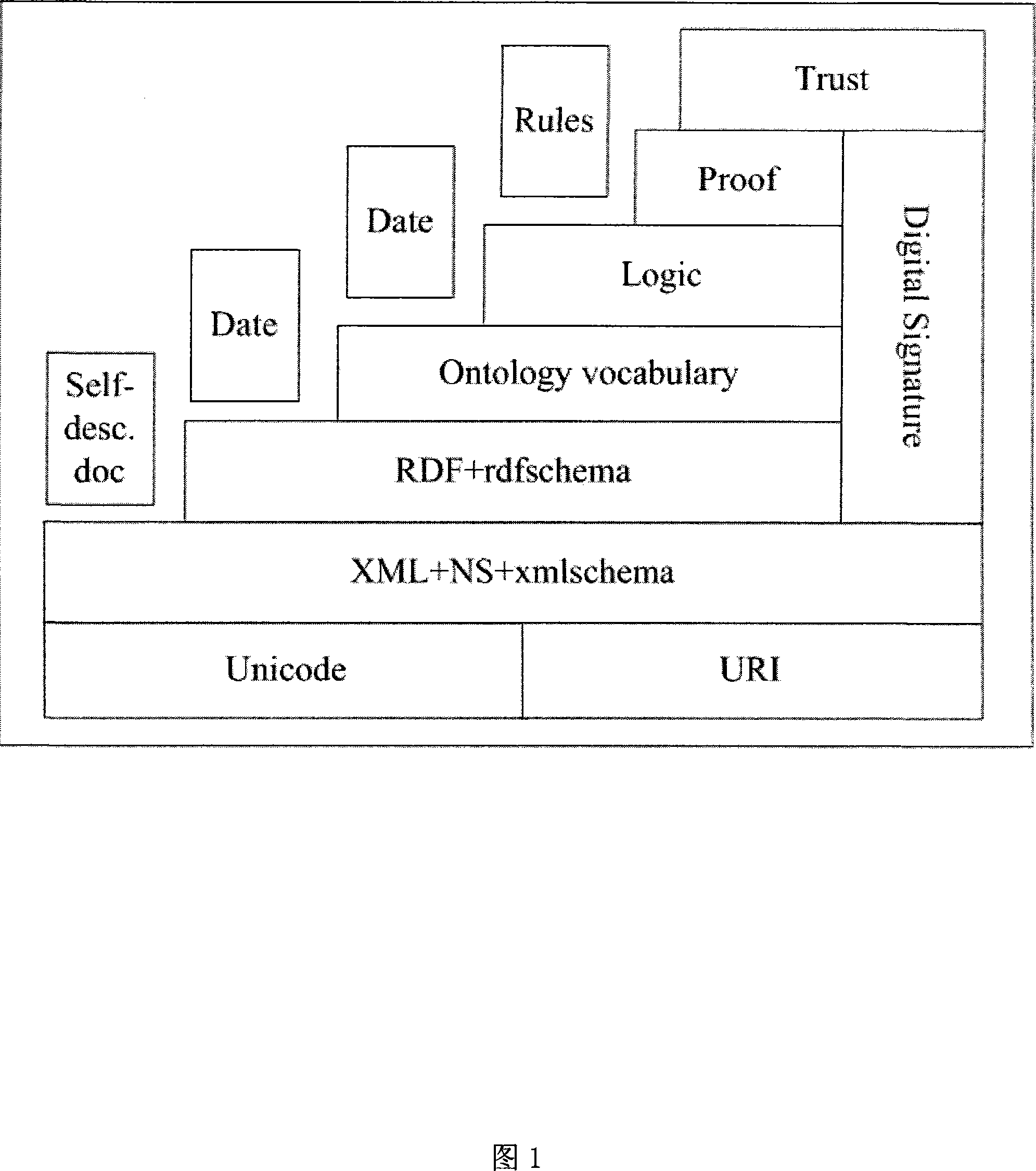 Network resource and service united describing method