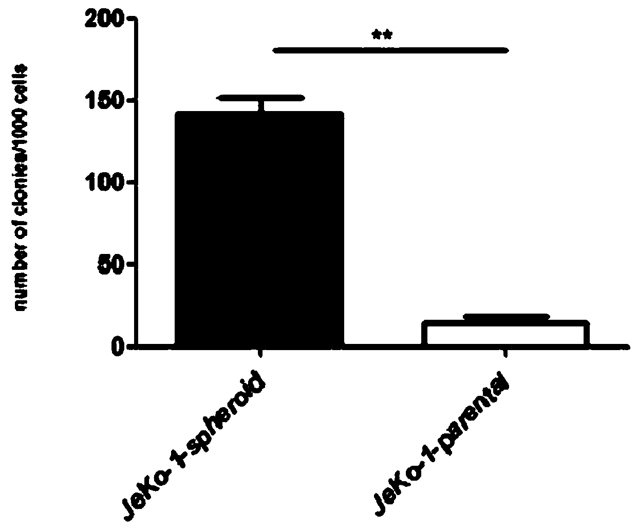 Human mantle cell lymphoma malignant clone cell strain and construction method and application thereof