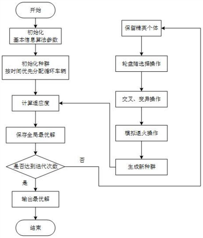 Delivery task planning method and device