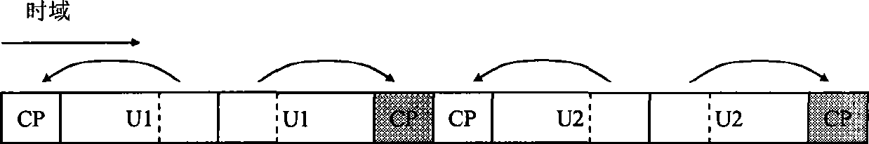 Method for estimating integer multiple frequency deviation with timing error during communication synchronization process