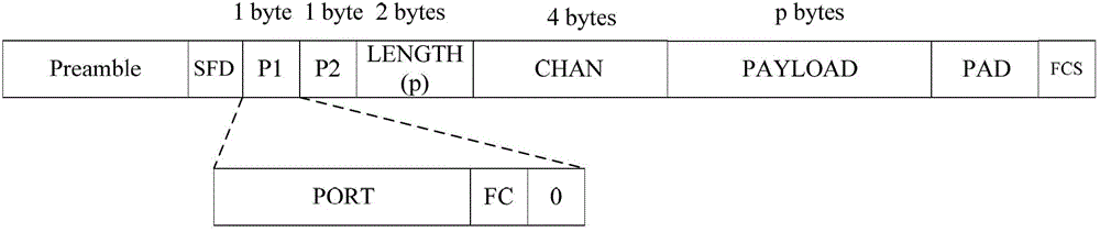 Router wire card and data processing method