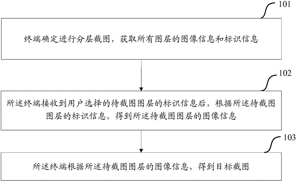 Picture capturing method and terminal