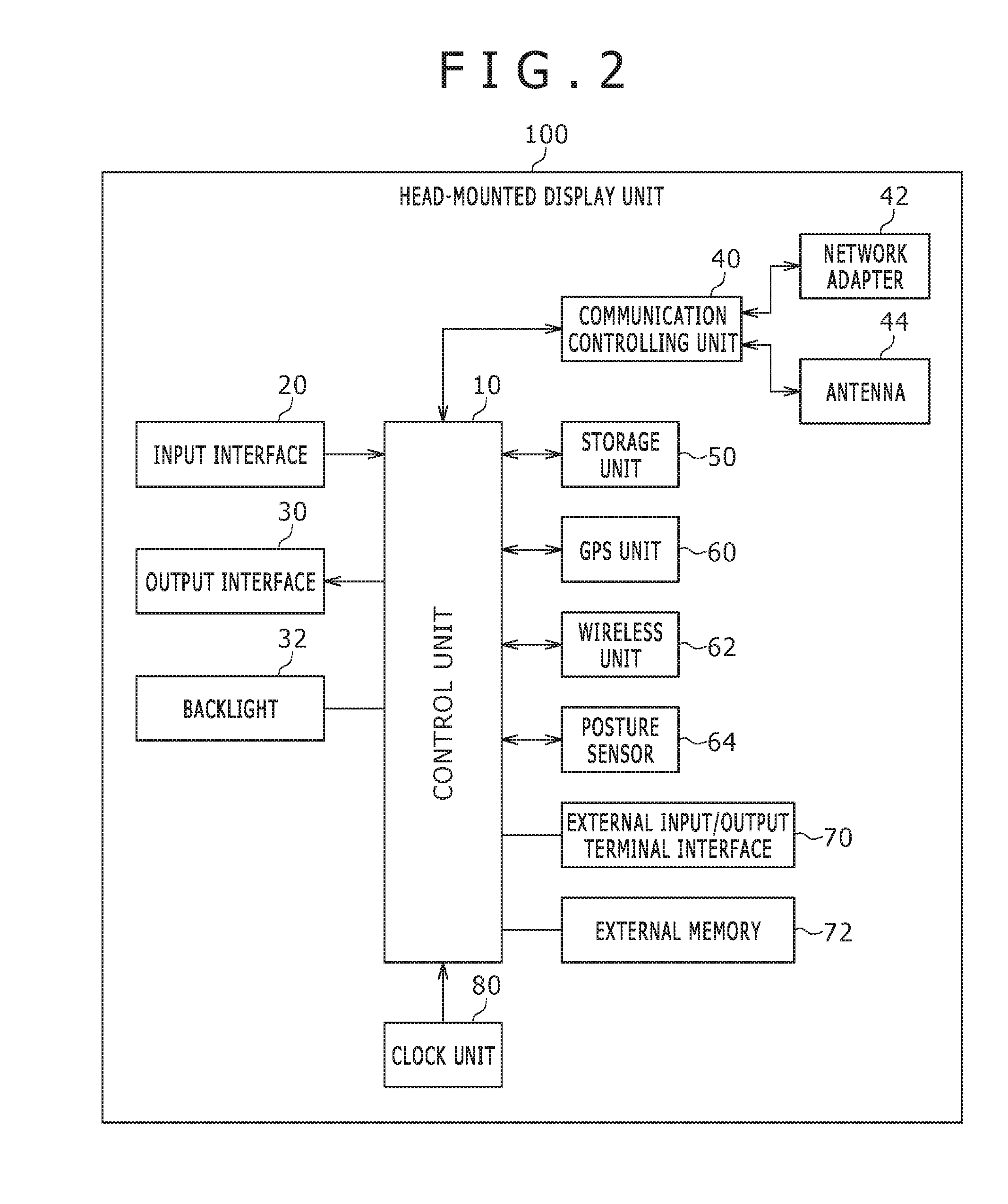 Image generation apparatus and image generation method