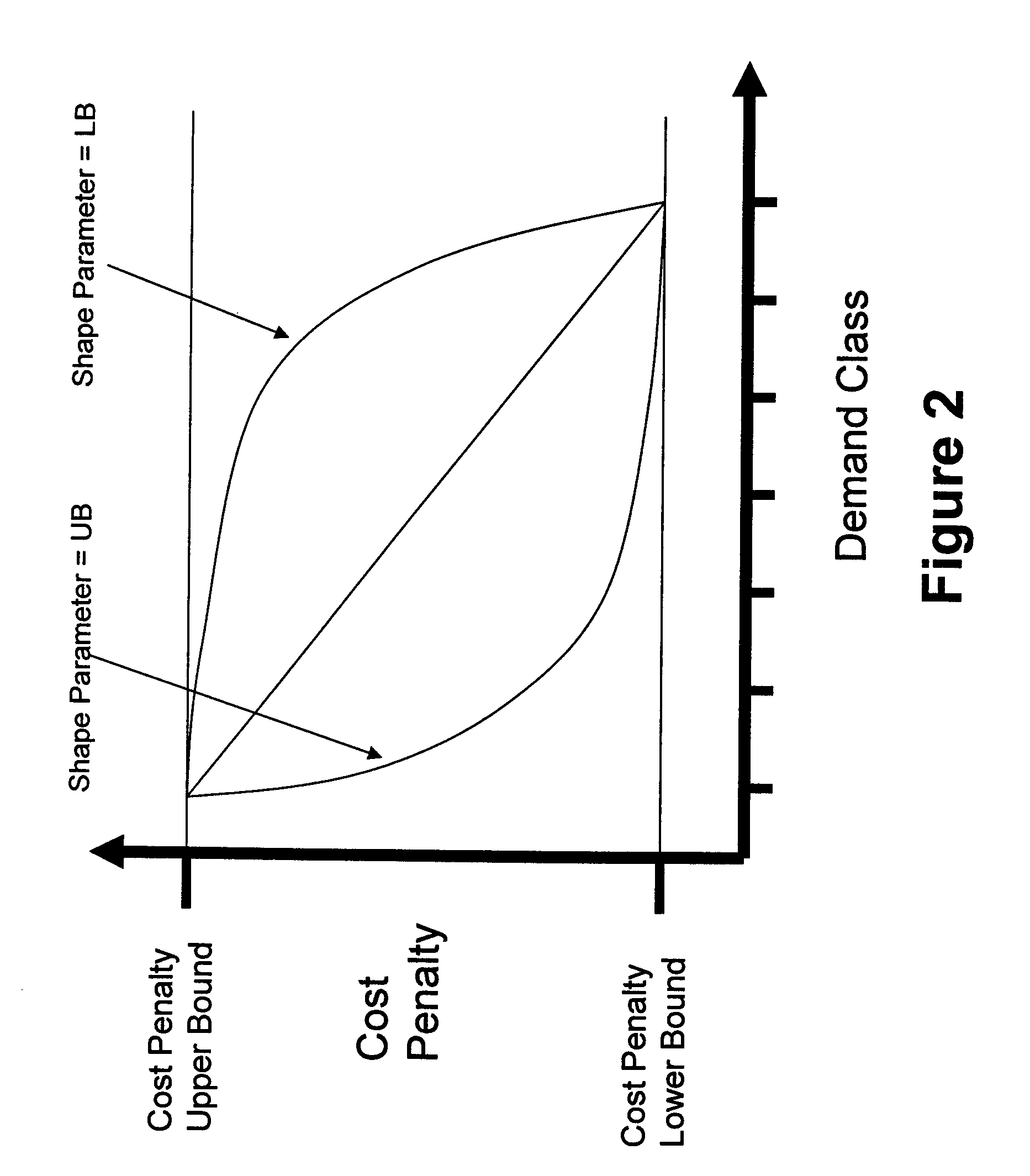 Method for considering hierarchical preemptive demand priorities in a supply chain optimization model