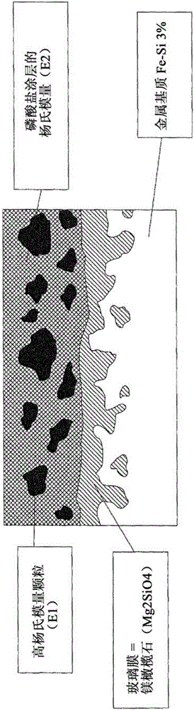 Grain oriented electrical steel flat product comprising an insulation coating