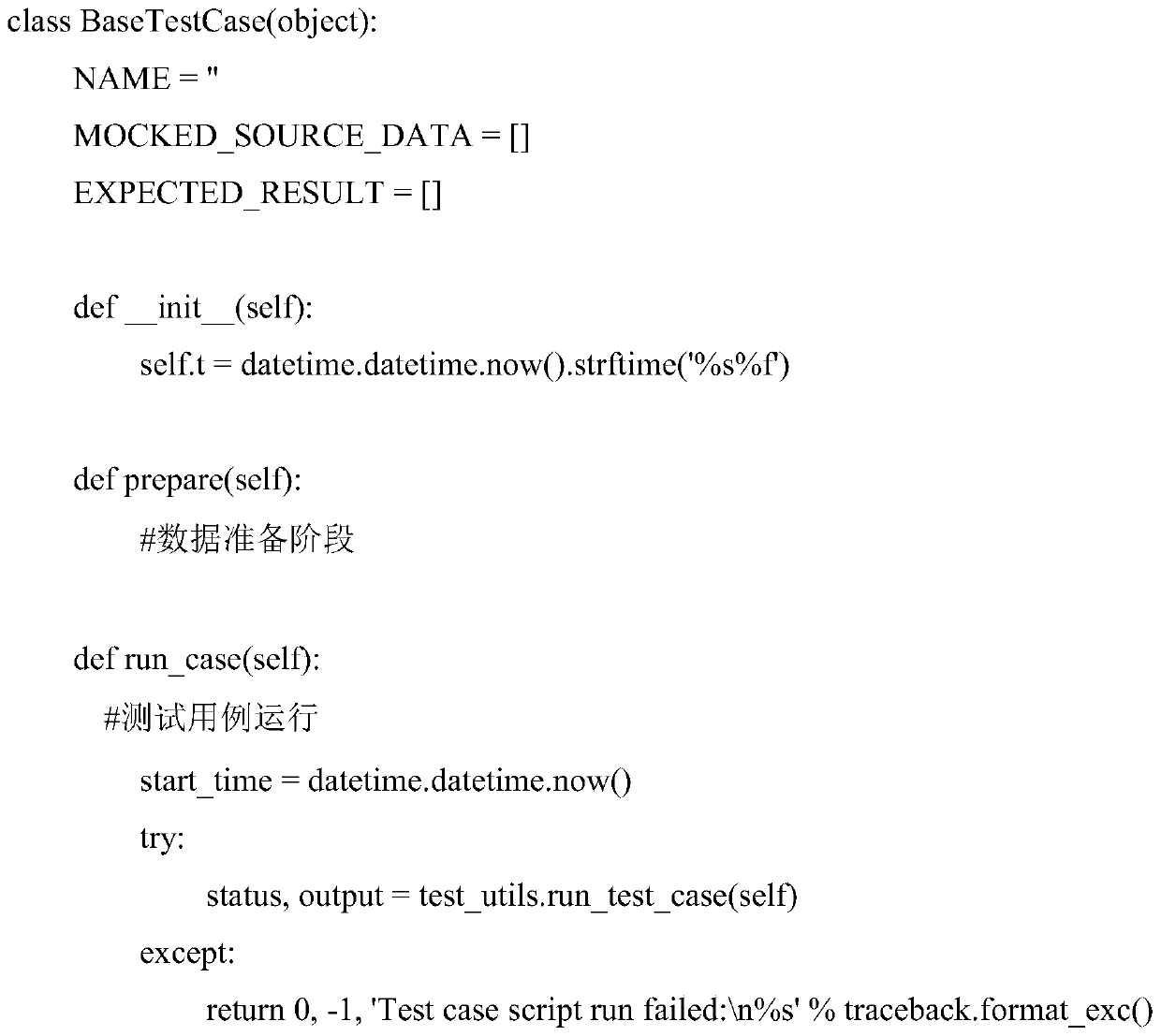 A method and system for automated testing based on big data