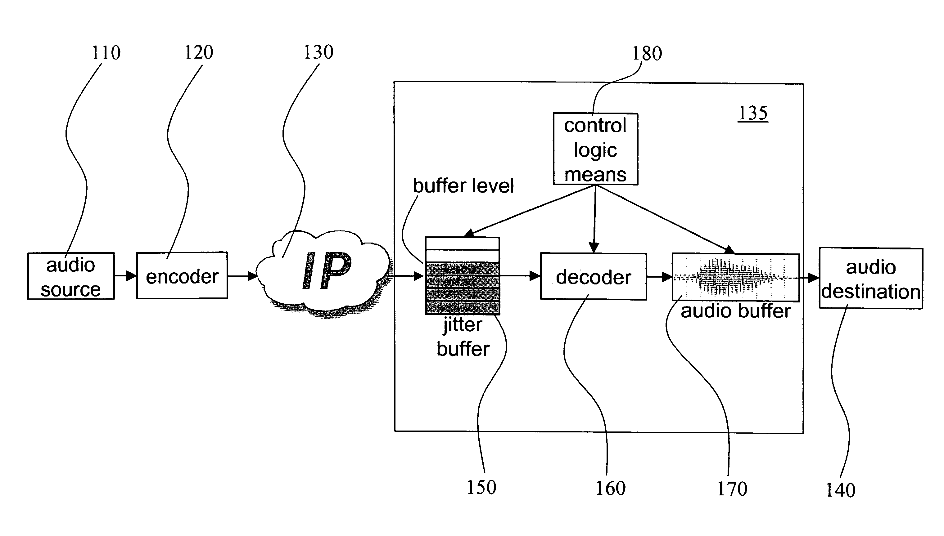 Method and receiver for determining a jitter buffer level