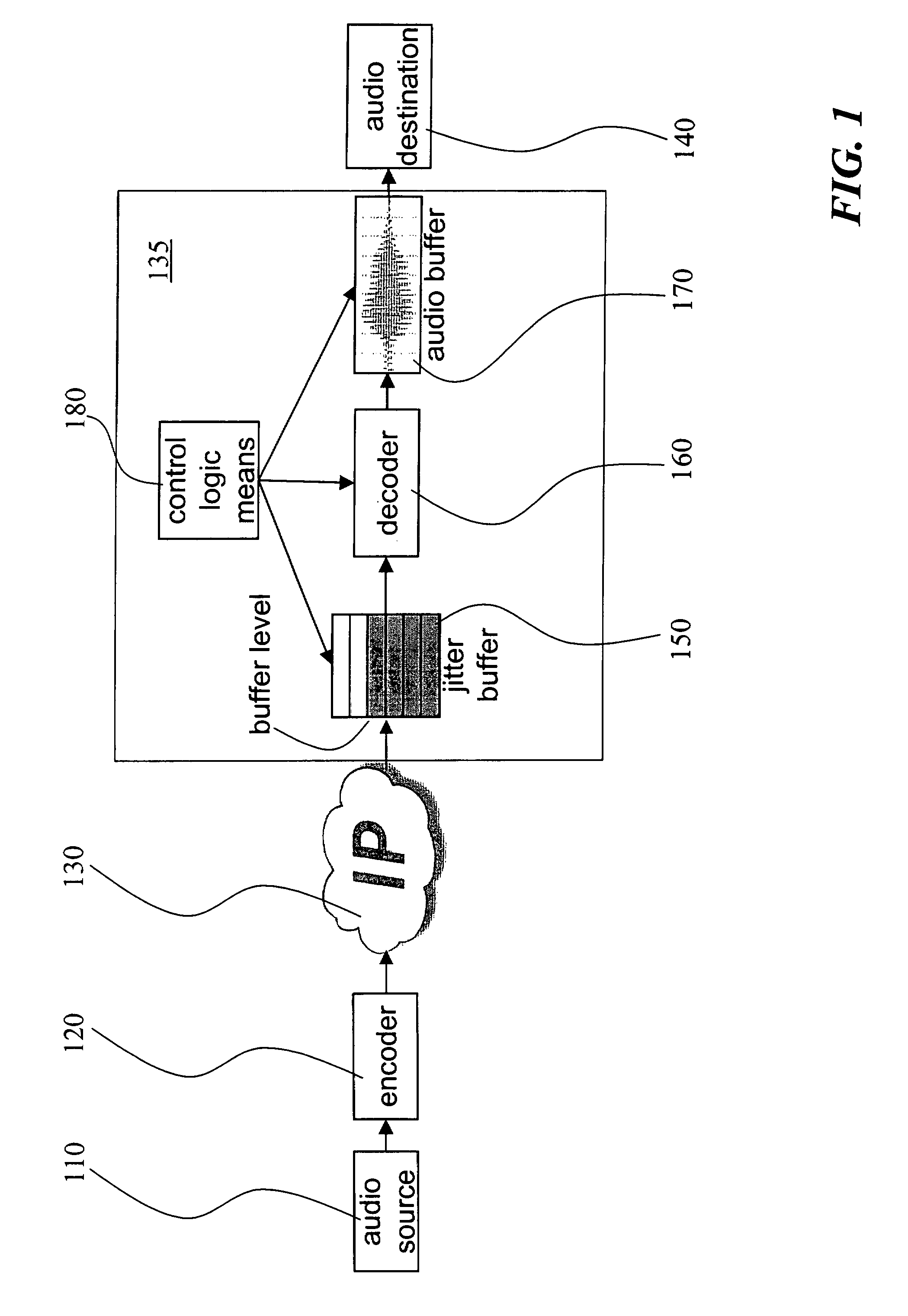 Method and receiver for determining a jitter buffer level