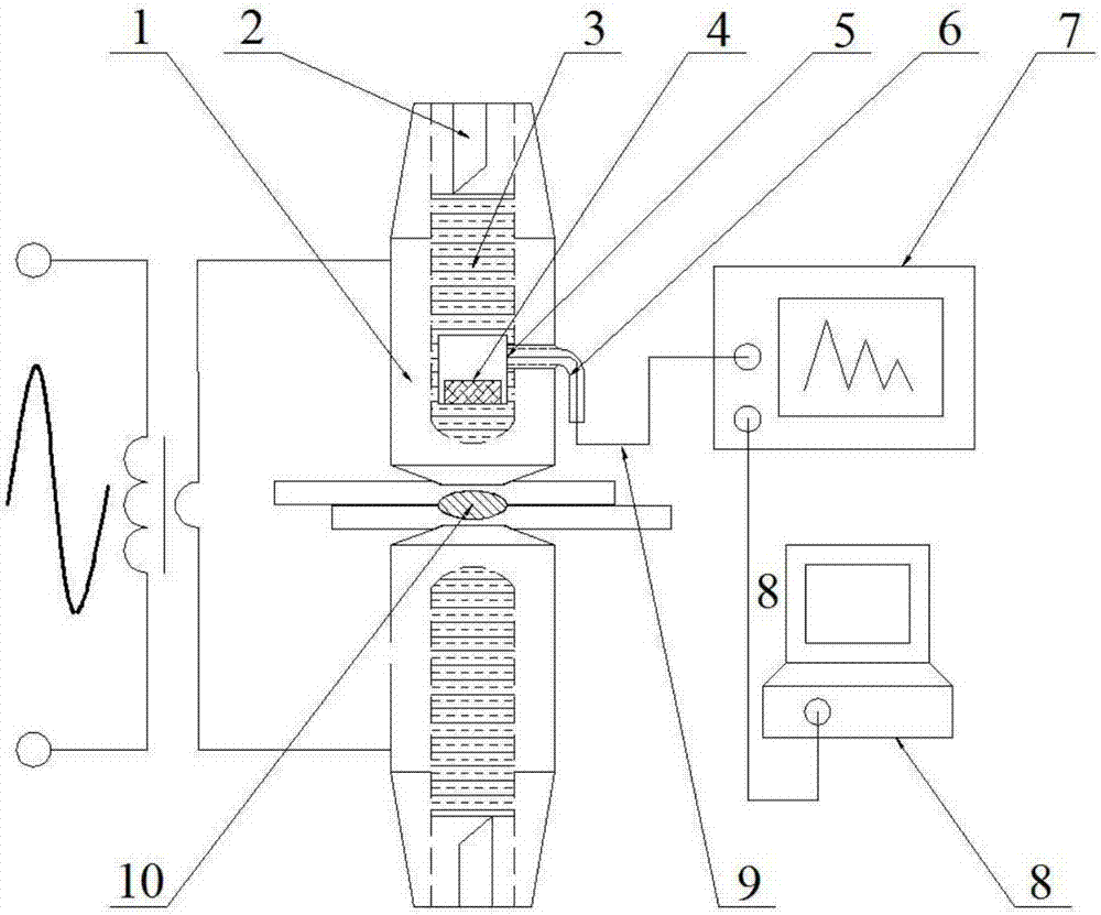 Spot welding quality real-time ultrasonic non-destructive testing device and method