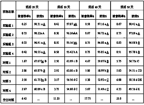 Plant source biological composition and preparation method thereof as well as application of plant source biological composition to prevention and treatment of green onion maggots