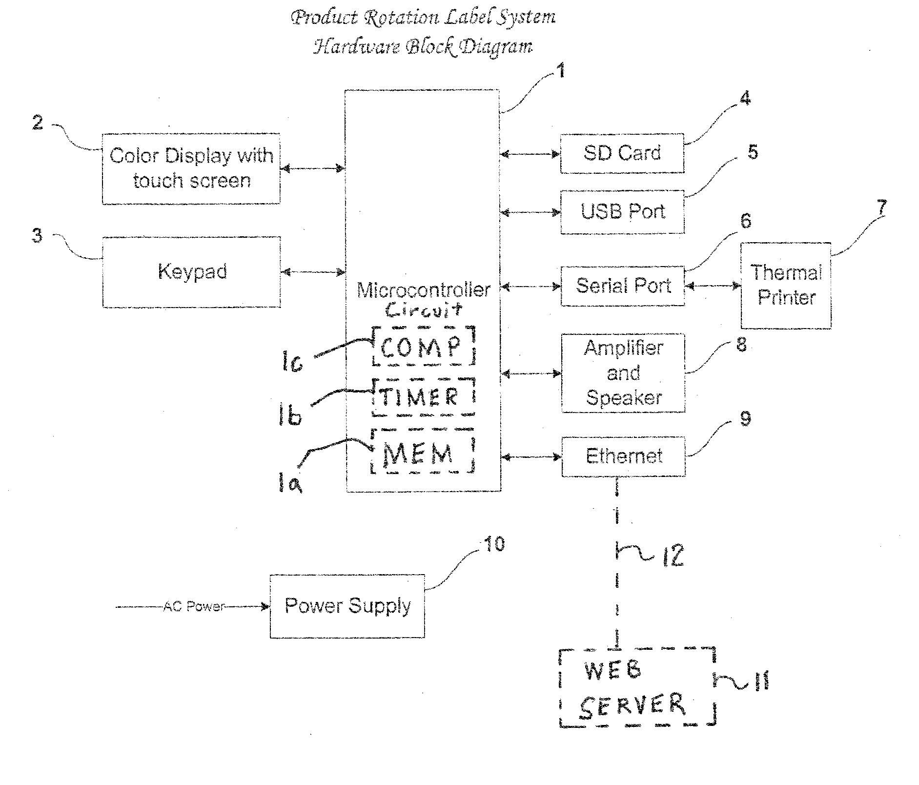 Method And Apparatus For Preparing Food Product Labels