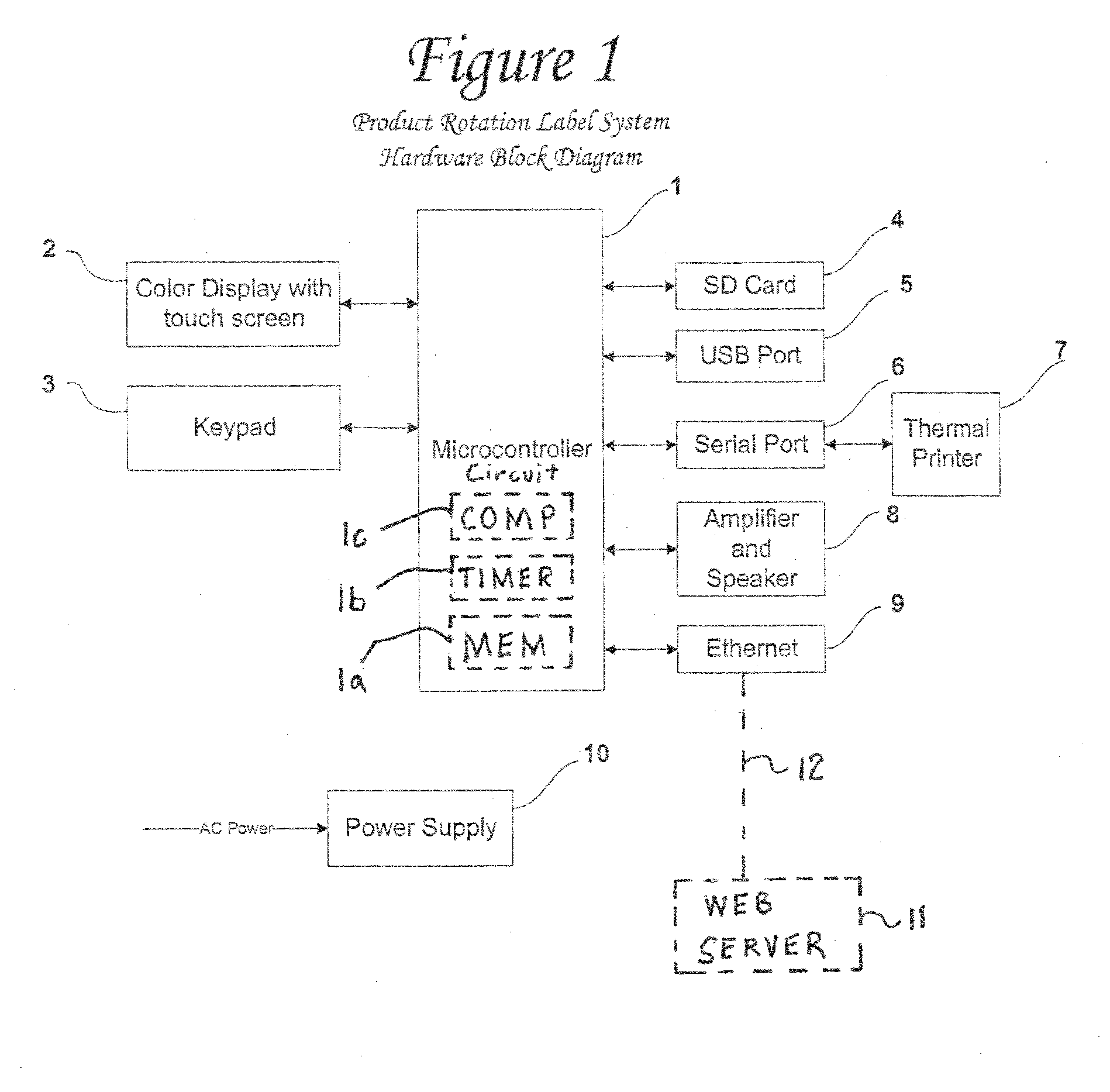 Method And Apparatus For Preparing Food Product Labels