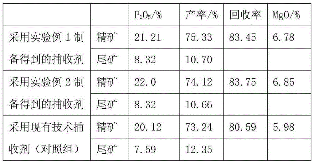 Collophanite direct-reverse flotation collecting agent and preparation method and application thereof