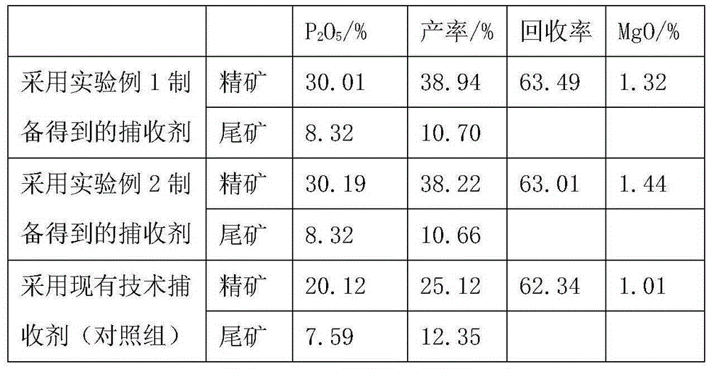 Collophanite direct-reverse flotation collecting agent and preparation method and application thereof