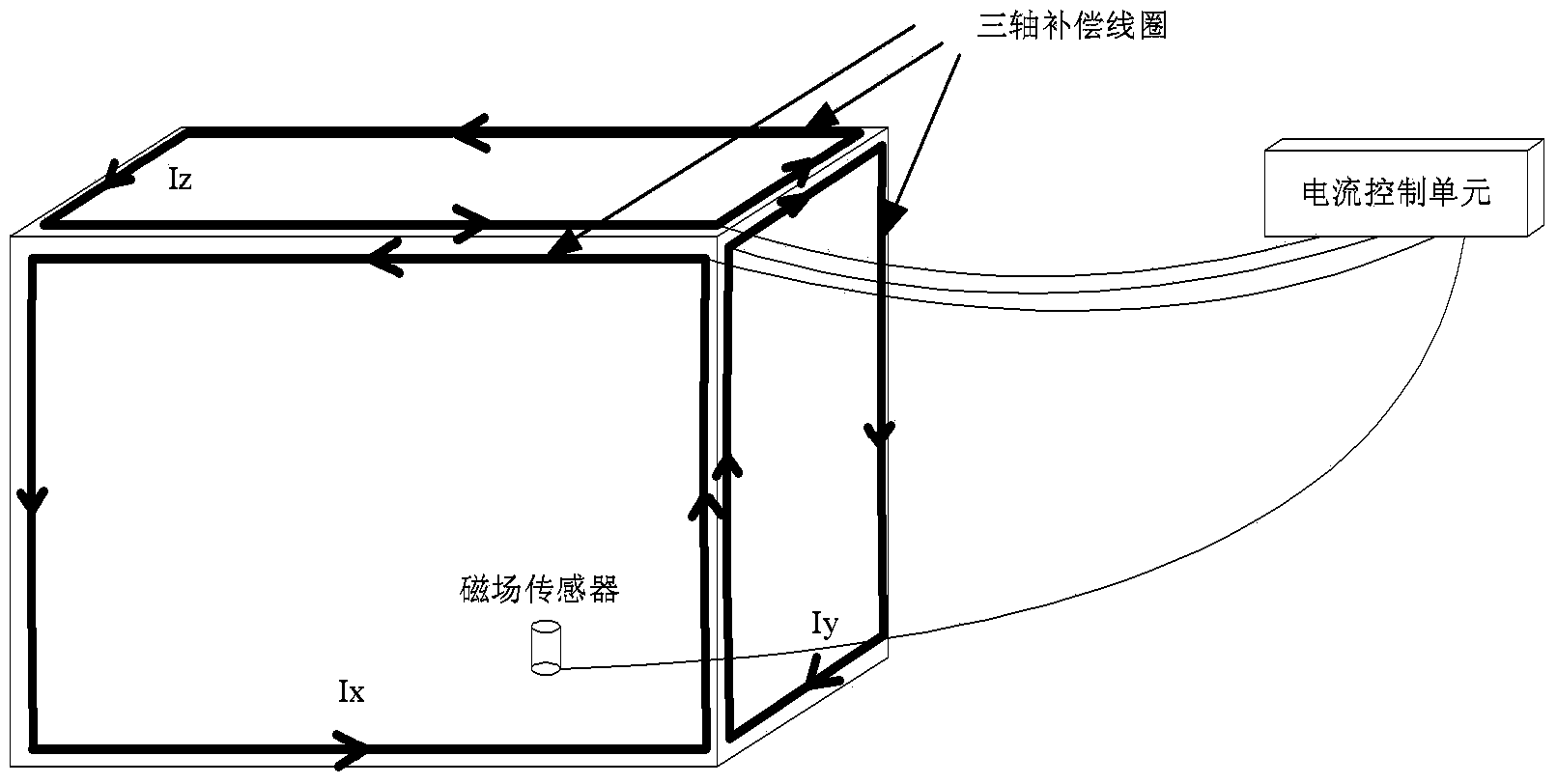 Electromagnetic shielding room