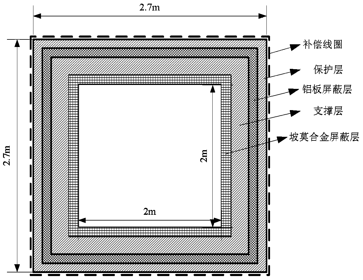 Electromagnetic shielding room