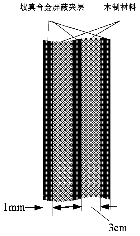 Electromagnetic shielding room